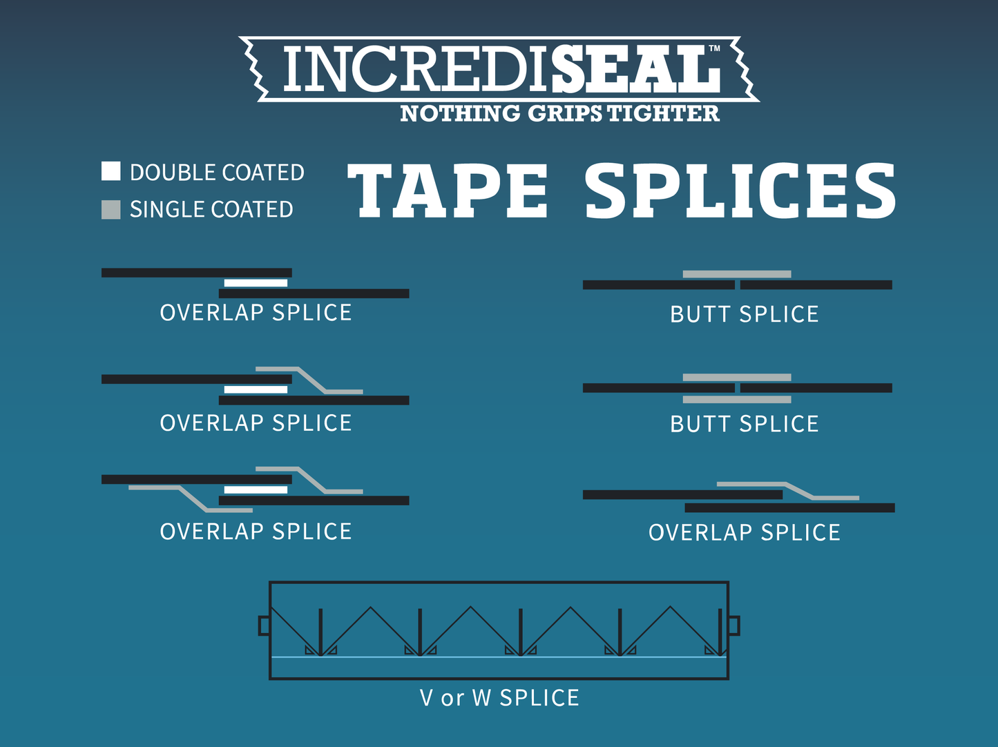 Repulpable Super Calendar Tape RT.3755